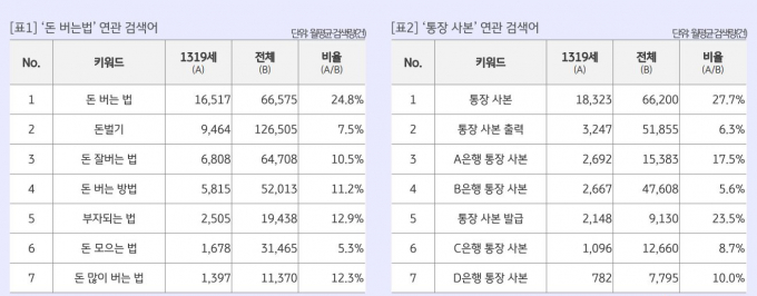/사진=KB국민은행