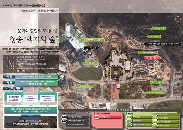 청송군의 '청송백자를 통한 관광 거점 공간 조성사업' 안내도/사진제공=경북 청송군