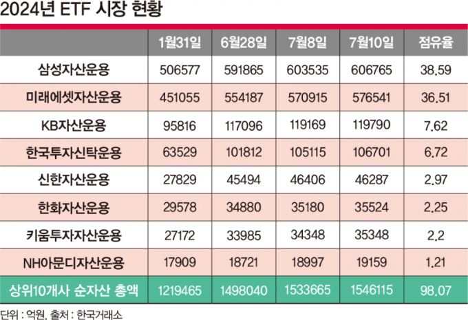 ./그래픽=머니S 김은옥 기자
