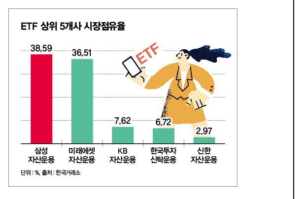 ./그래픽=머니S 김은옥 기자