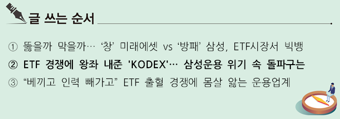 [S리포트] 업계 1위 삼성운용, KODEX ETF 위기 정면 돌파할까
