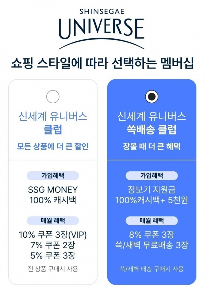 신세계 유니버스 클럽과 쓱배송 클럽 서비스 비교. /그래픽=SSG닷컴