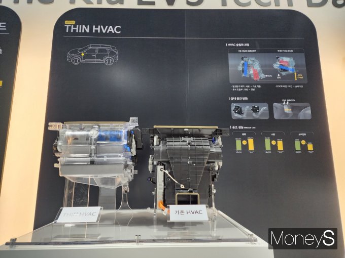 새로운 구조의 HVAC /사진=박찬규 기자