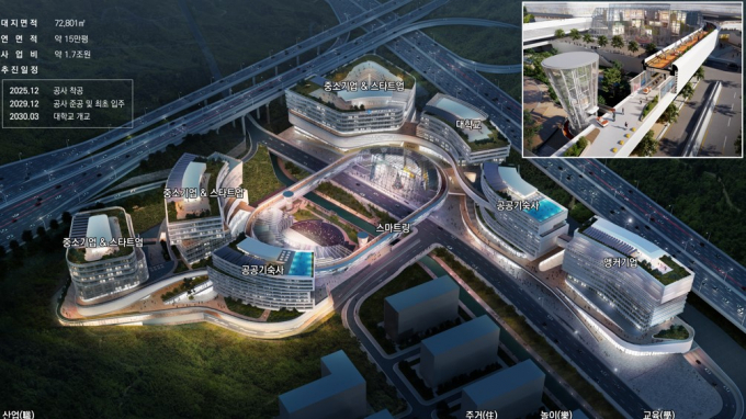 오는 2025년 착공 예정인 제3판교 테크노밸리 조감도. 사진제공=경기도