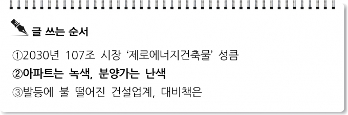 [S리포트] 아파트는 녹색, 분양가는 난색