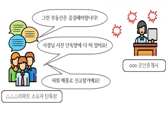 아파트값 담합을 주도한 이가 서울시민생사법경찰국에 적발 됐다. 사진은 담합에 참여한 이들이 개업공인중개사에게 특정 가격 이하로 매물을 올리지 말 것을 강요하던 대화를 재구성한 모습. /사진=서울시