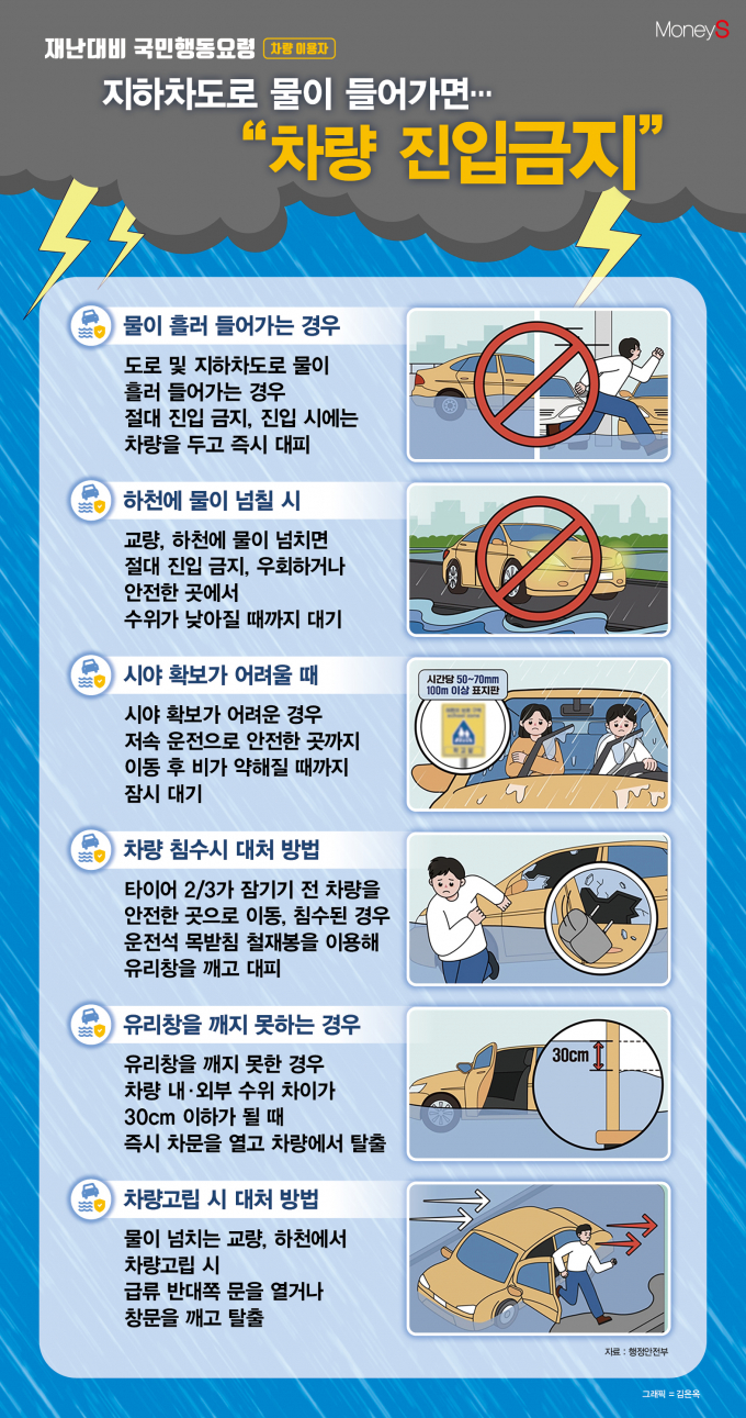 /그래픽=김은옥 기자