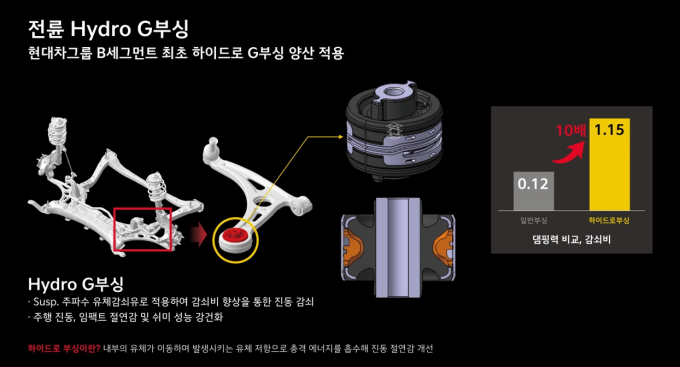 EV3에는 각종 진동과 소음을 저감하는 중소형차용 기술이 적용됐다. /자료=기아