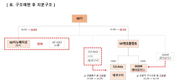 /그래픽=SK(주)
