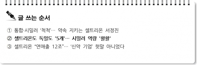 [S리포트] 셀트리온도 독일도 '5개'… 시밀러 역량 '활활'