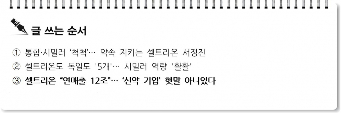 [S리포트] 셀트리온 