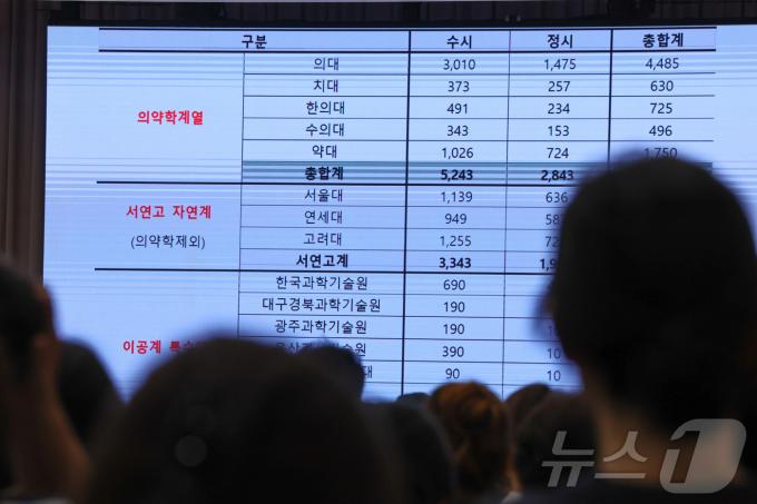 [사진] 의대 정원 확대, 입시전략은?