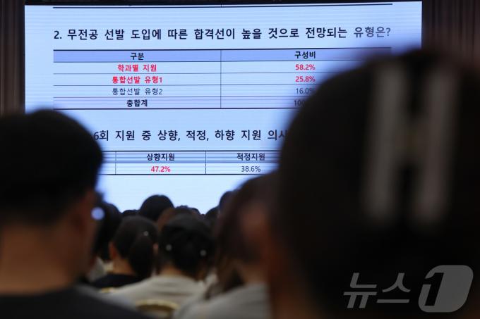 [사진] 의대 정원 확대, 입시전략은?
