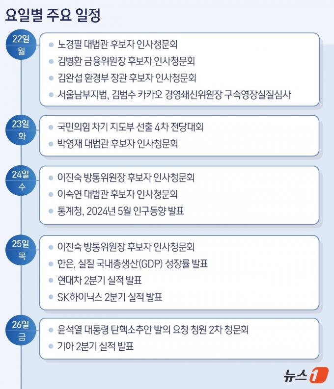 ⓒ News1 김지영 디자이너