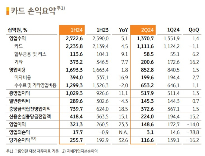 표=KB금융그룹