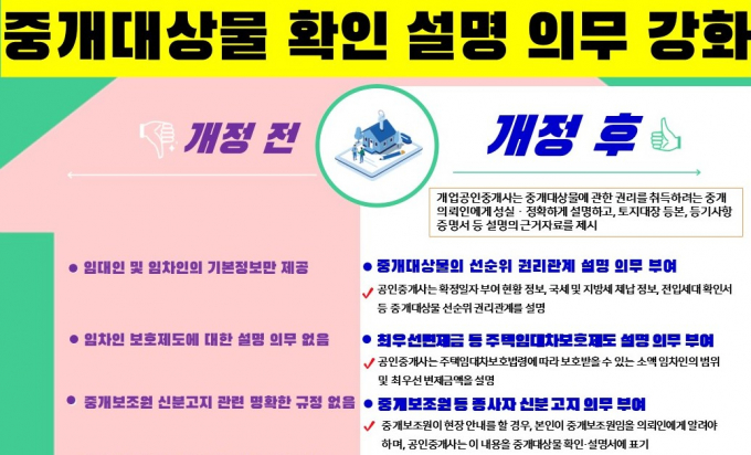 개인공인중계사는 중계대상물에 관한 권리를 취득하려는 중계의뢰인에게 성실, 정확하게 설명해야 한다는 중개대상물 확인 설명 의무 강화 내용을 담은 개정법안 안내 포스터. 사진제공=경기도