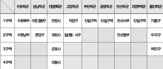 고교 평준화 지역 9개 학군별 구역 현황. 자료제공=경기도교육청 