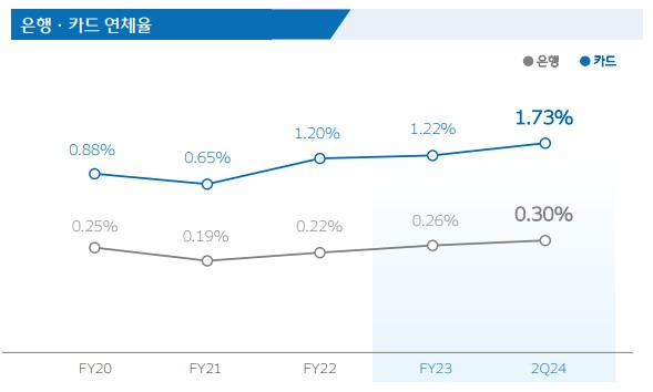 표=우리금융