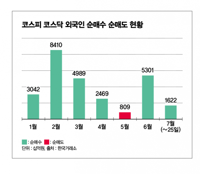 ./그래픽=머니S 김은옥 기자 