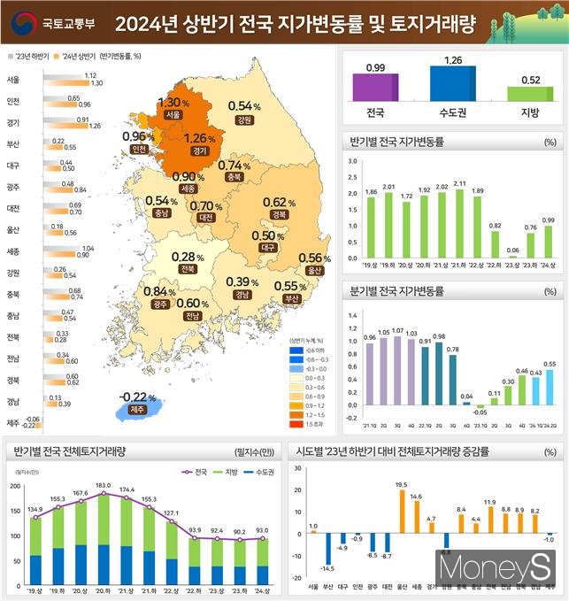 /사진=국토교통부 제공.