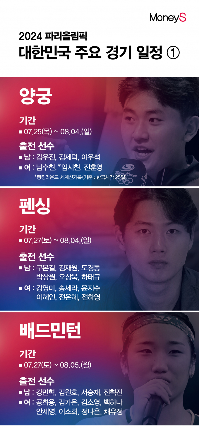 그래픽=강지호 기자