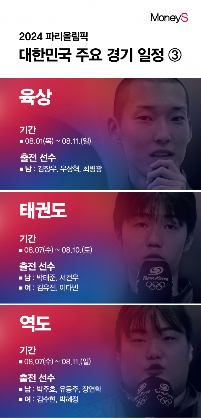 그래픽=강지호 기자