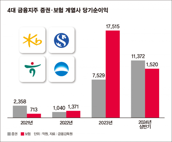./그래픽=머니S 강지호 기자 