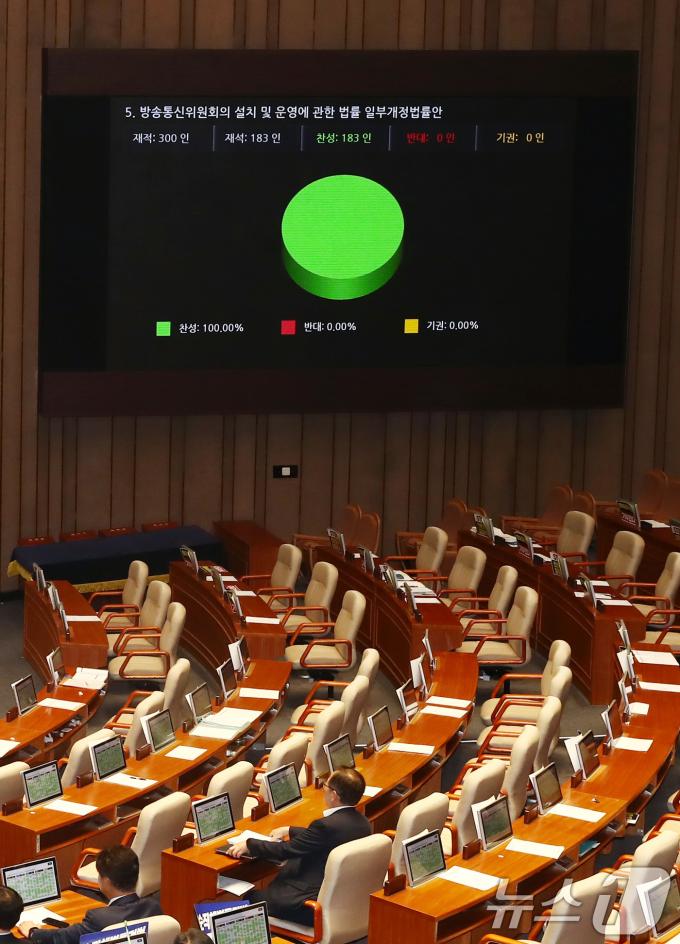 [사진] 방통위법 국회 본회의 통과, 여당은 불참