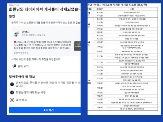 페이스북이 임의로 삭제한 안양시 공식계정의 게시물 목록. / 자료제공=안양시 
