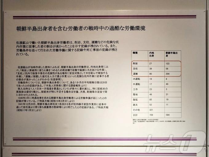 [사진] 아이카와 향토박물관 내 전시물