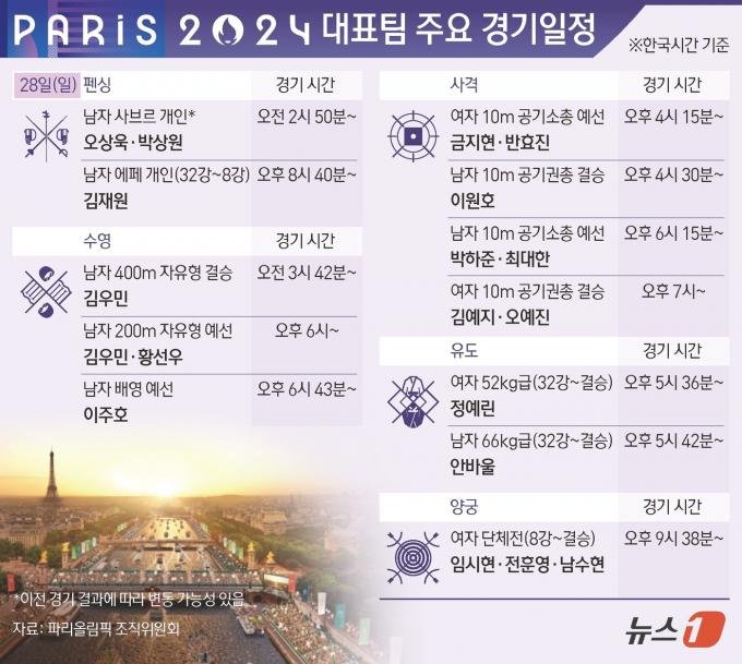 [사진] [그래픽] 2024 파리올림픽 대표팀 주요 경기일정(28일)