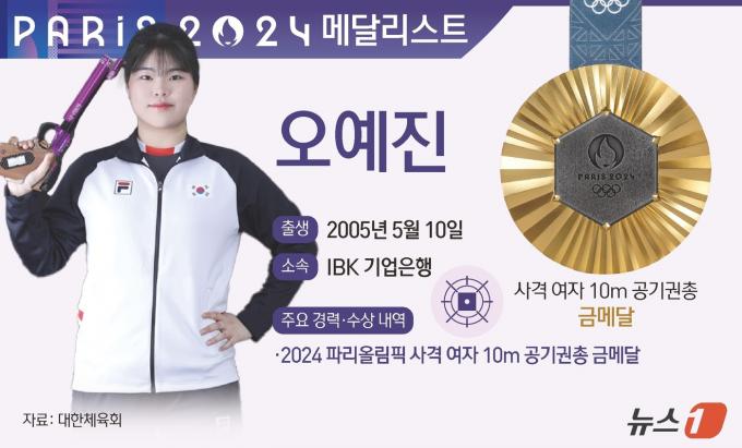 [사진] [그래픽] 2024 파리올림픽 사격 여자 10m 공기권총 금메달-오예진
