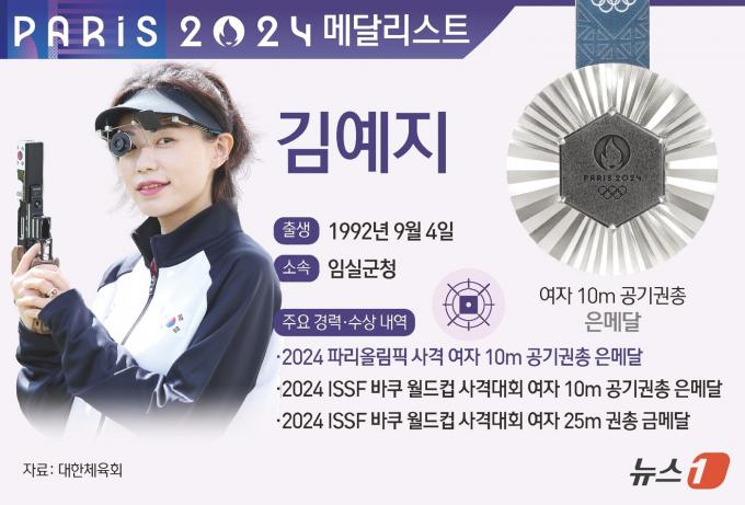[사진] [그래픽] 2024 파리올림픽 사격 여자 10m 공기권총 은메달-김예지