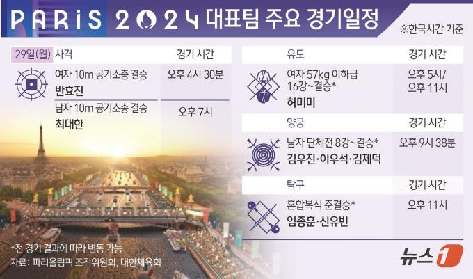 [사진] [그래픽] 파리올림픽 대표팀 주요 경기일정(29일)
