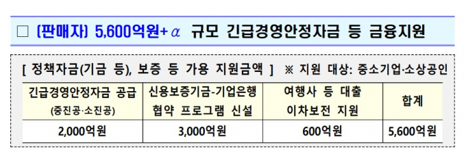 표=기획재정부