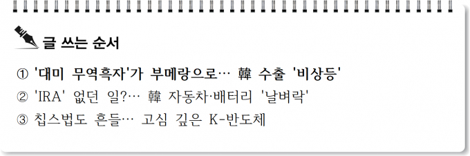 [S리포트] '대미 무역흑자'가 부메랑으로… 韓 수출 '비상등'