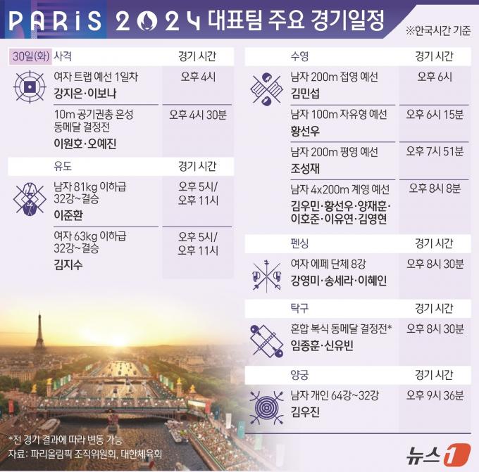 [사진] [그래픽] 파리올림픽 대표팀 주요 경기일정(30일)