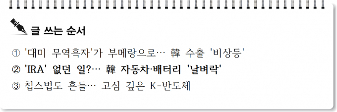 [S리포트] 'IRA' 없던 일?… 韓 자동차·배터리 '날벼락'