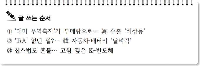 [S리포트] 칩스법도 '흔들'… 고심 깊은 K-반도체