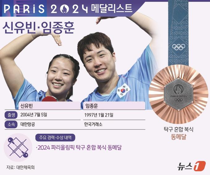 [사진] [그래픽] 2024 파리올림픽 탁구 혼합복식 동메달-신유빈·임종훈