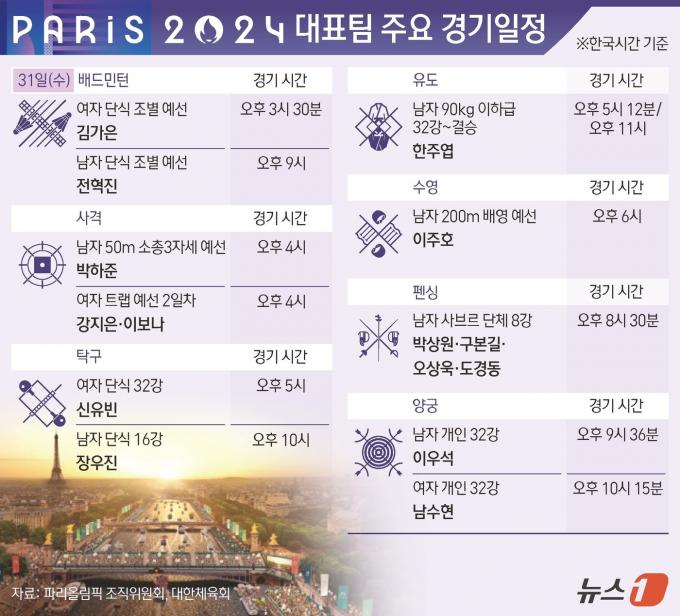 [사진] [그래픽] 파리올림픽 대표팀 주요 경기일정(31일)