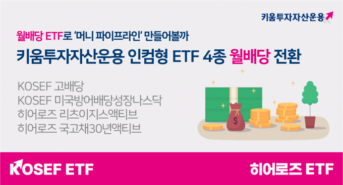 키움투자자산운용, 인컴형 ETF 4종 월배당 전환