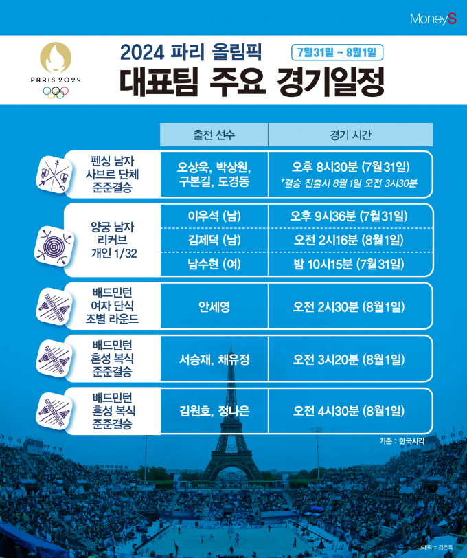 /그래픽=김은옥 기자