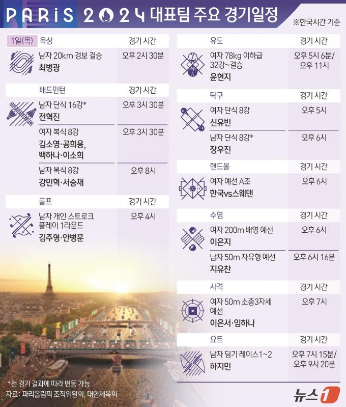 [사진] [그래픽] 파리올림픽 대표팀 주요 경기일정(1일)
