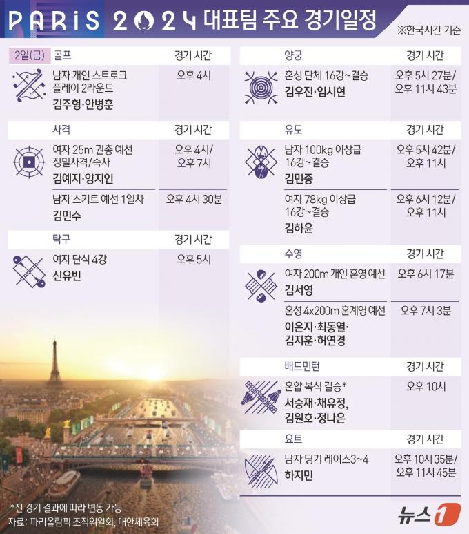 [사진] [그래픽] 파리올림픽 대표팀 주요 경기일정(2일)