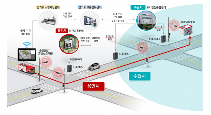 용인특례시가 구축한 '광역 긴급차량 우선신호시스템' 개념도 이다 / 사진제공=용인특례시