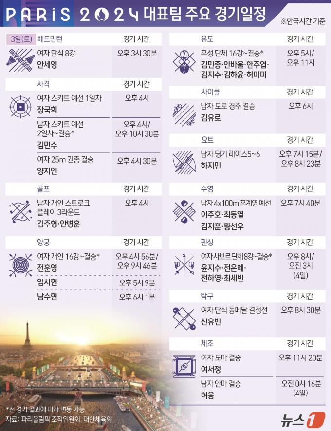 [사진] [그래픽] 파리올림픽 대표팀 주요 경기일정(3일)