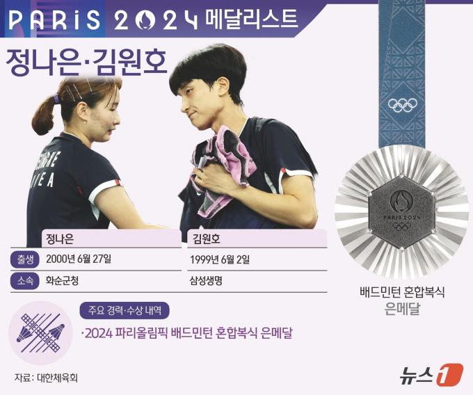 [사진] [그래픽] 2024 파리올림픽 배드민턴 혼합복식 은메달-정나은·김원호