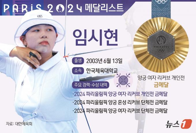 [사진] [그래픽] 2024 파리올림픽 양궁 여자 리커브 개인전 금메달-임시현