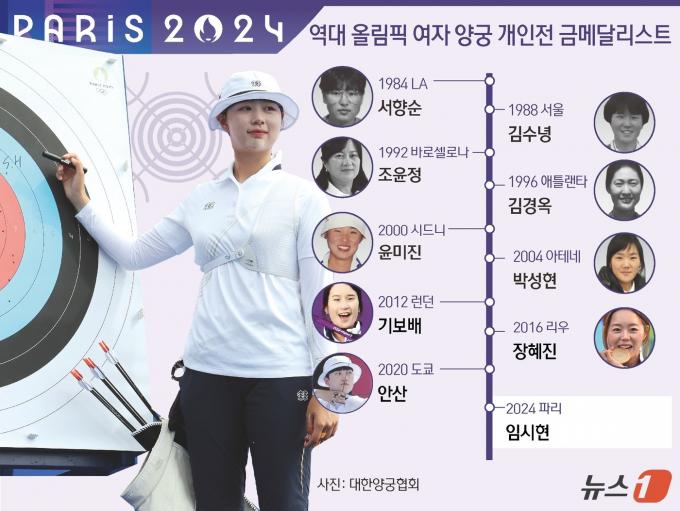[사진] [그래픽] 역대 올림픽 여자 양궁 개인전 금메달리스트